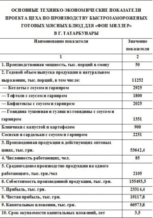 7.	Таблица основных технико-экономических показателей цеха