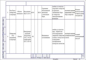 5-7.	Чертеж дефектной ведомости  А4х3