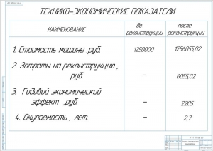 7.	Таблица технико-экономических показателей до и после реконструкции оборудования, А1