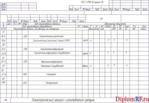 Чертеж маршрутной карты (формат А4)