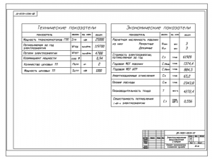 7.	Технико-экономические показатели проекта