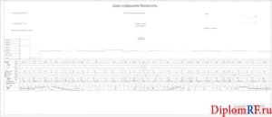 Схема график коэффициента безопасности (формат А1)