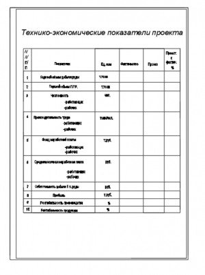 7.	Технико-экономические показатели проекта, А1