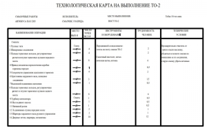 7.	Технологическая карта ТО-2, А1