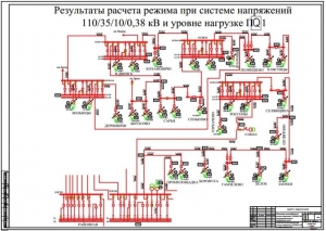 7.	Расчетные показатели расчета режима, А1