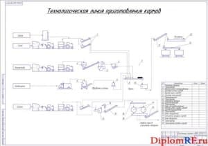 Технологическая линия приготовления кормов (формат А1)