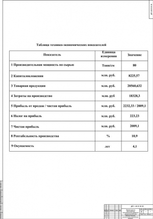 7.	Таблица технико-экономических показателей