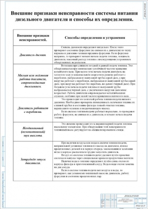 7.	Таблица внешних признаков неисправности системы питания дизельного двигателя и способов их определения