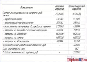 Чертёж технико-экономического обоснования проекта (формат А1)
