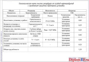 Технологическая карта очистки резервуара (формат А1)