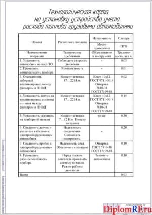 Технологическая карта на установку устройства (А1)