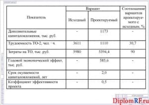 Схема технико-экономическое обоснование (формат А1)