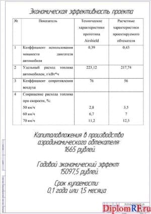 Показатели экономической эффективности проекта (формат А1)