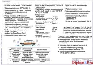 Чертеж безопасности труда (формат А1)