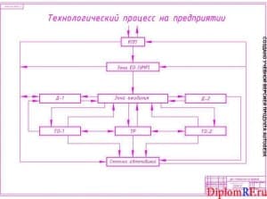 Чертёж технологического процесса на предприятии (формат А1)
