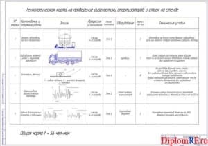 Технологическая карта на проведение диагностики амортизаторов (формат А1)