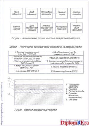 Чертеж технологического процесса (формат А1)