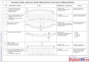 Чертёж технологии правки нежестких валов методом ППД (формат А1)