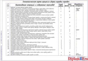Технологическая карта сборки коробки передач (формат А1)