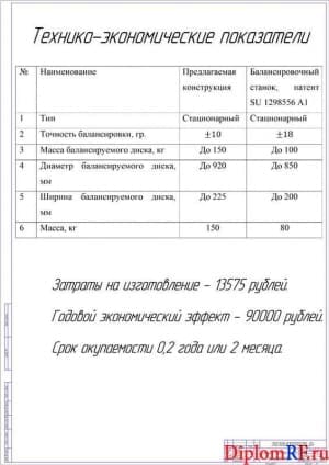Показатели экономической эффективности работы (формат А1)