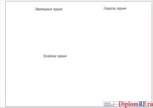 Чертеж кинематических расчетов (формат А1)