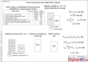 Чертеж показателей проекта технико-экономических (формат А1)