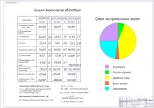 Чертёж технико-экономического обоснования (формат А1)