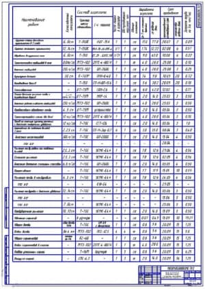 Технологическая карта (А1)