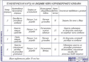 Технологическая карта (формат А1)