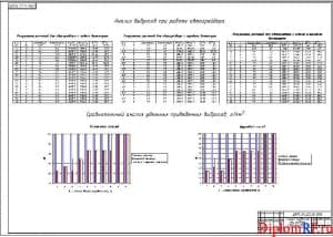 Чертеж оценки выбросов при эксплуатации автогрейдера (формат А1)