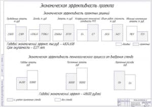 Чертёж экономической эффективности (формат А1)