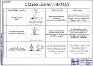 Способы свариваемости алюминия (ф.А1)