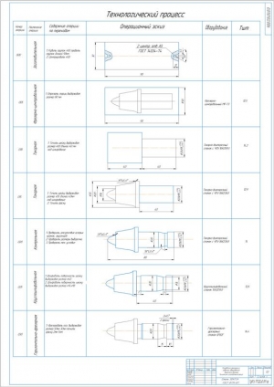 7.	Карта технологического процесса изготовления резца