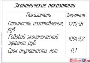 Показатели экономической эффективности (А1)