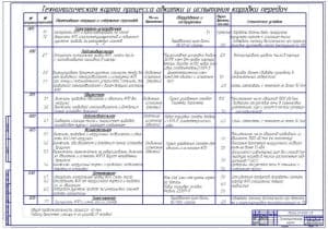 Технологическая карта на обкатку КПП (формат А1)