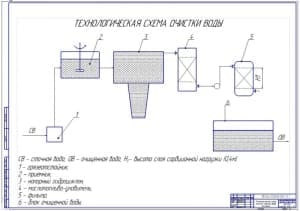 Технологическая схема очистки сточной воды от мойки (ф.А1)