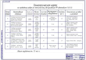 Технологическая карта по ТО-1 (ф.А1)