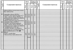 7.	Технико-нормировочная карта вал 3