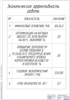 Показатели экономической эффективности работы (А1)