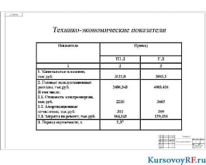 Чертёж технико-экономическое обоснование 
