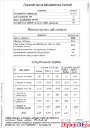 Чертеж экономического обоснования (формат А1)