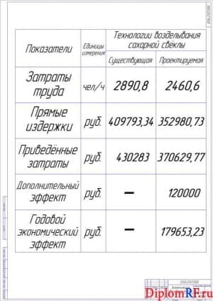 Чертёж экономического обоснования проекта (формат А1)