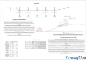 Разрез Б-Б, Указания по технике безопасности, Вертикальная планировка, График производства работ, Область применения, Указание к производству работ