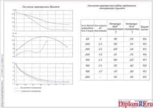 Технические характеристики (формат А1)
