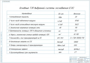 8.	Основные ТЭП системы электроснабжения, А1