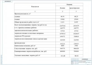 8.	Технико-экономические показатели проектируемого форвадера, А1