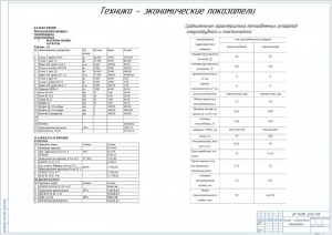 8.	Технико-экономические показатели проекта, А1