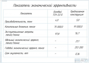 8.	Таблица показателей экономической эффективности, А0