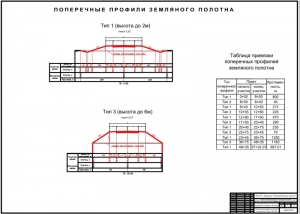 8.	Поперечные профили земляного полотна, А1