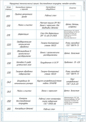 8.	Технологический процесс восстановления детали, А1